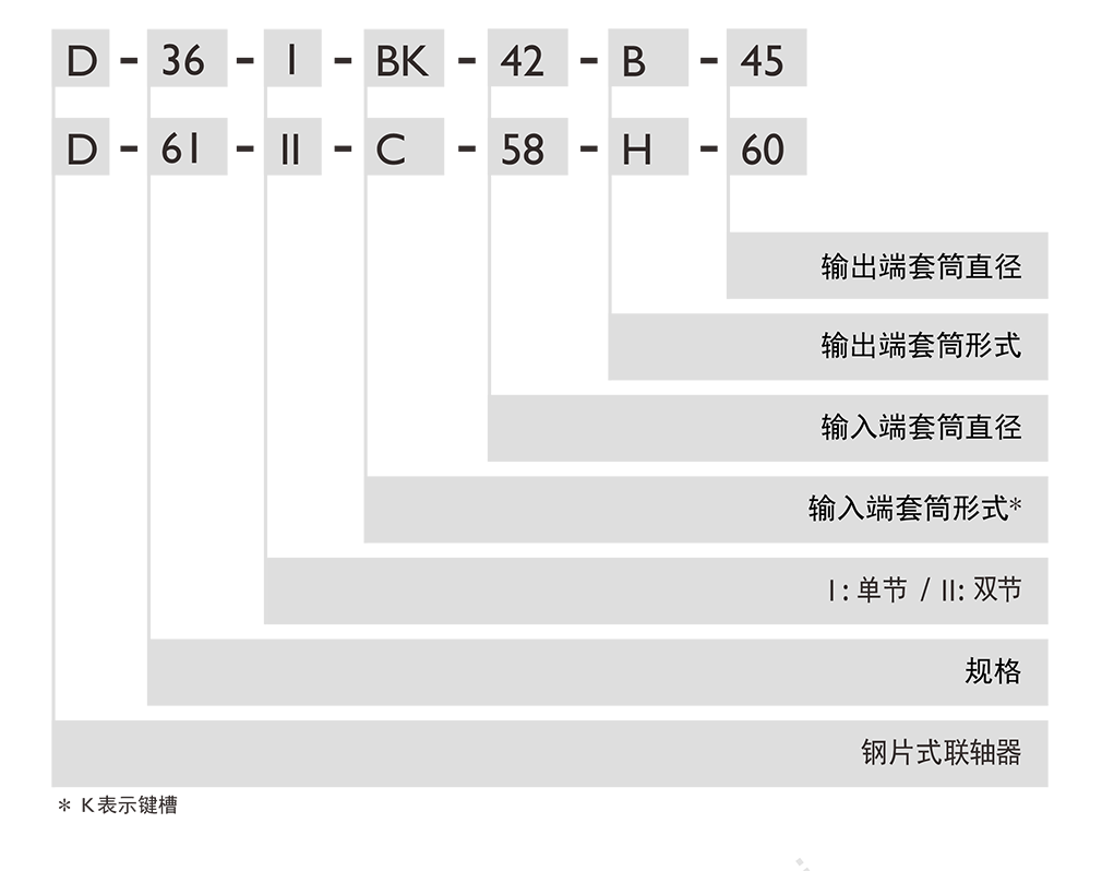 訂購代碼.png 訂購代碼.png